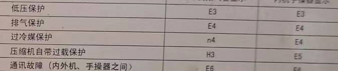 株洲空调电话在哪里找